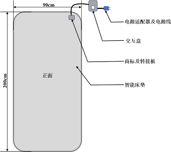 TS-PSMM系列智能监测床垫规格尺寸示意图